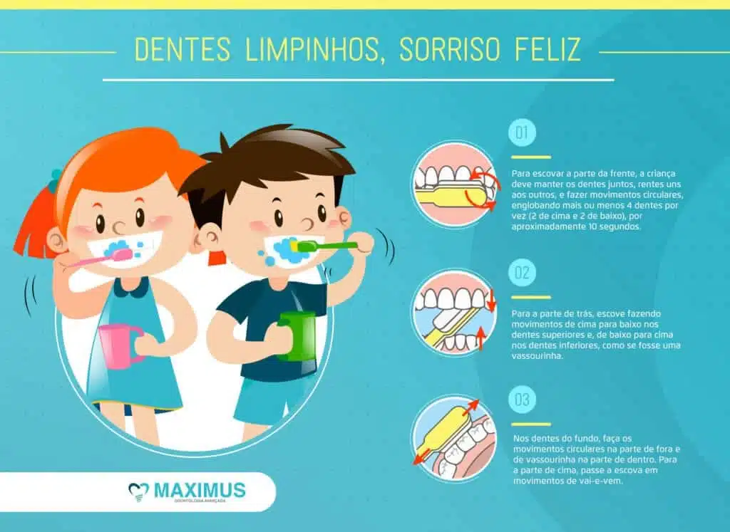 Infográfico Higiene Bucal