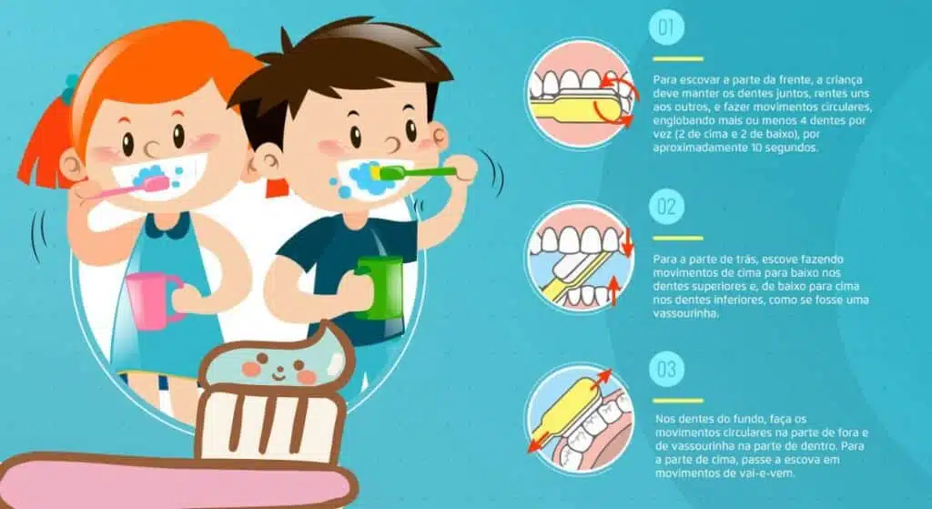 Como escovar os dentes corretamente