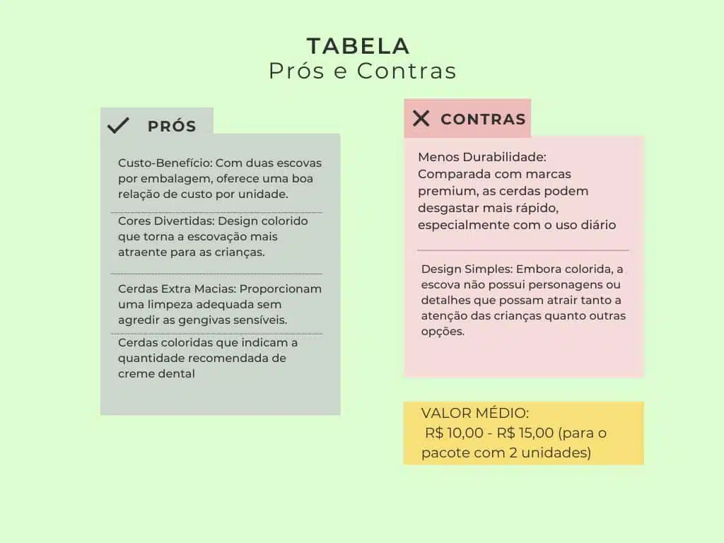 abela-pros-e-contras-Colgate-Escova-Dental-Tandy-2-Unidades