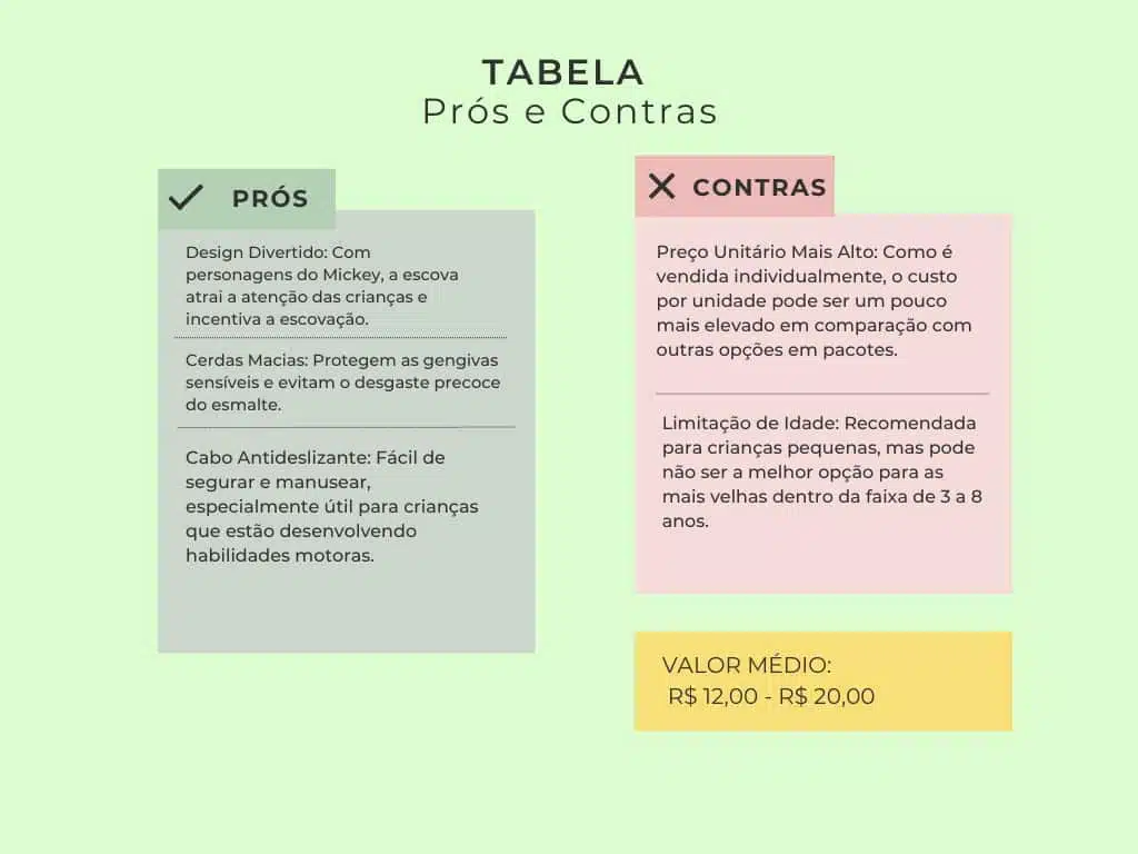 tabela-pros-e-contras-Escova-Dental-Infantil-Oral-B-Mickey