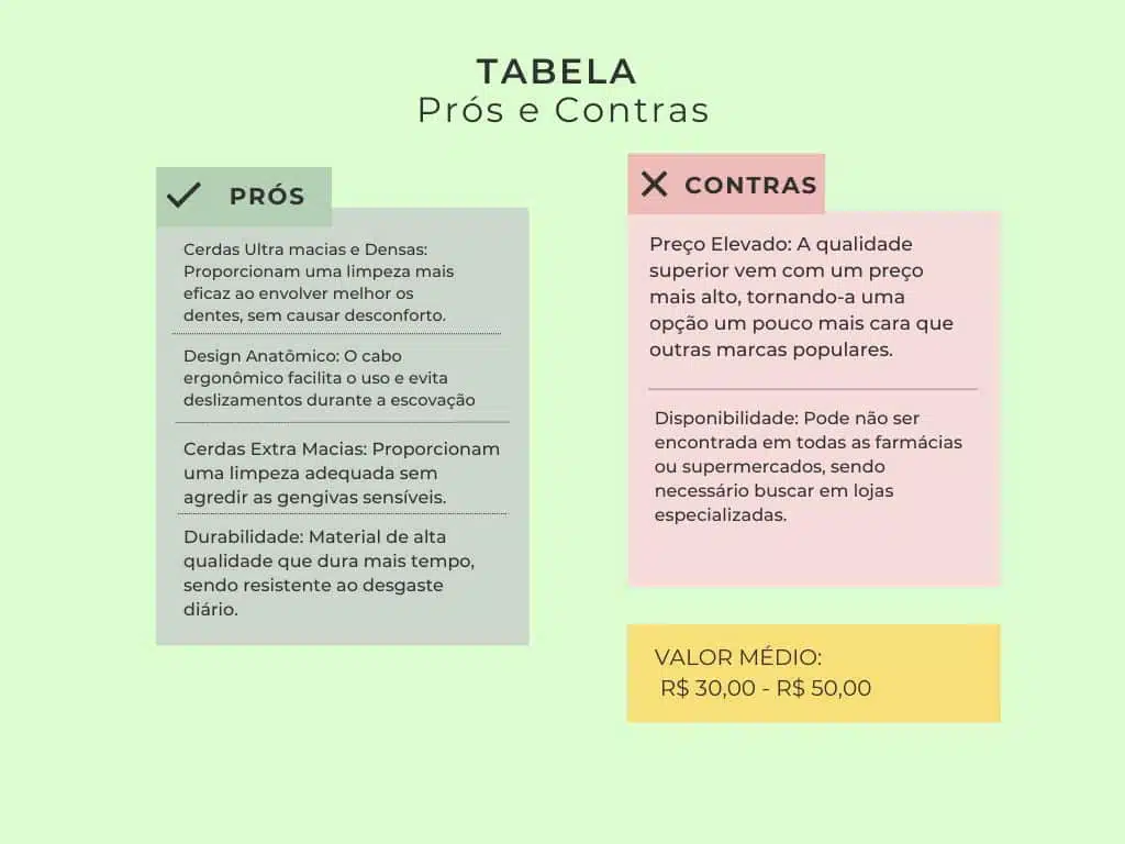 tabela-pros-e-contras-Escova-Infantil-Curakid-