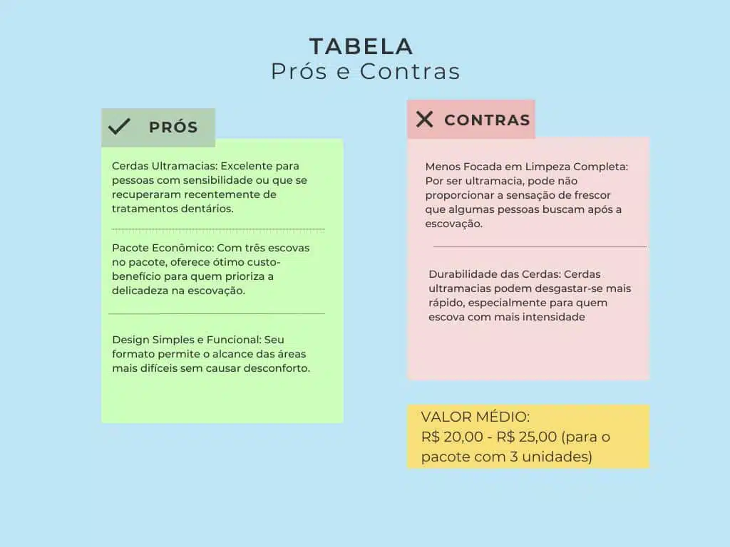 tabela-pros-e-contras-Escova-de-Dente-Colgate-Ultra-Soft-
