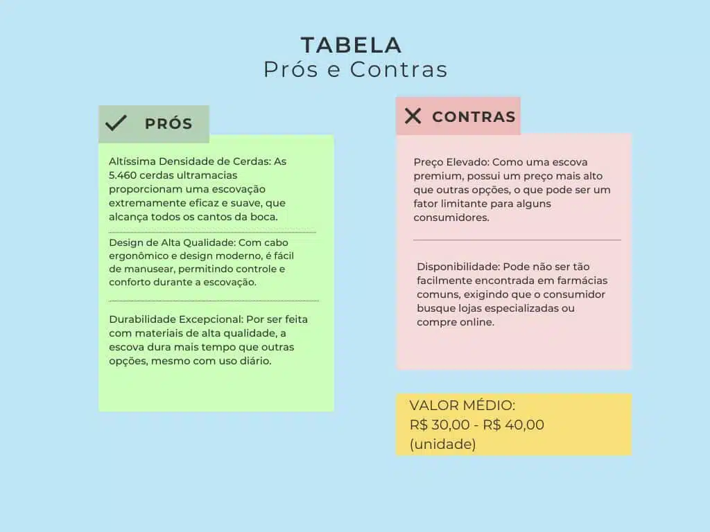tabela-pros-e-contras-Escova-de-Dente-Curaprox-5460-Ultra-Soft