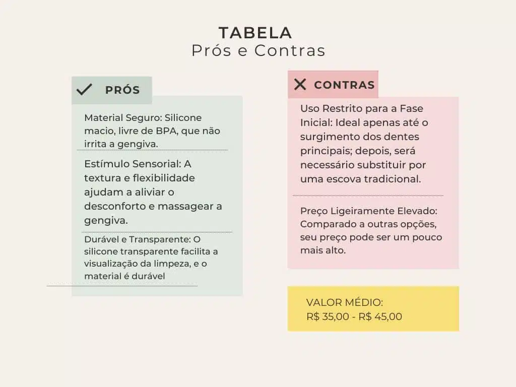 tabela-pros-e-contras-Nuby-Massageador-e-Escova-Dental-Transparente.