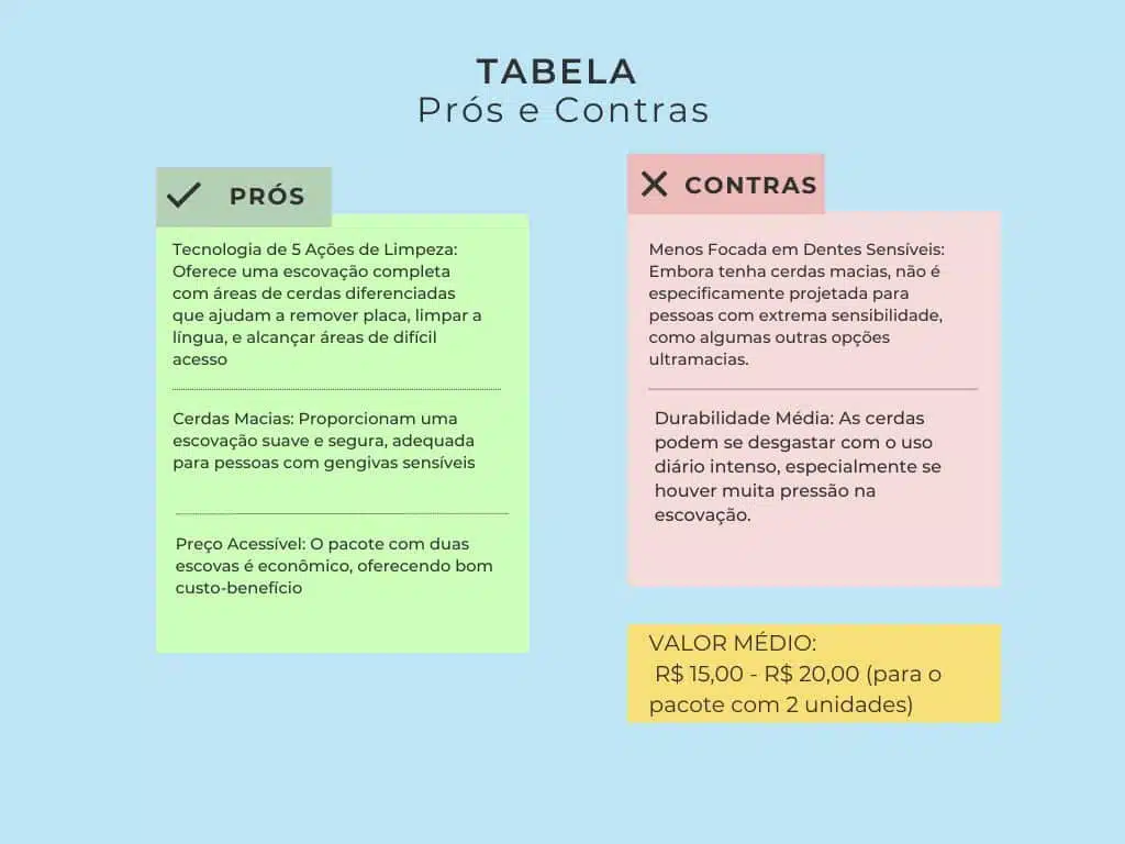 tabela-pros-e-contras-Oral-B-Advanced-Escova-de-Dente-Macia